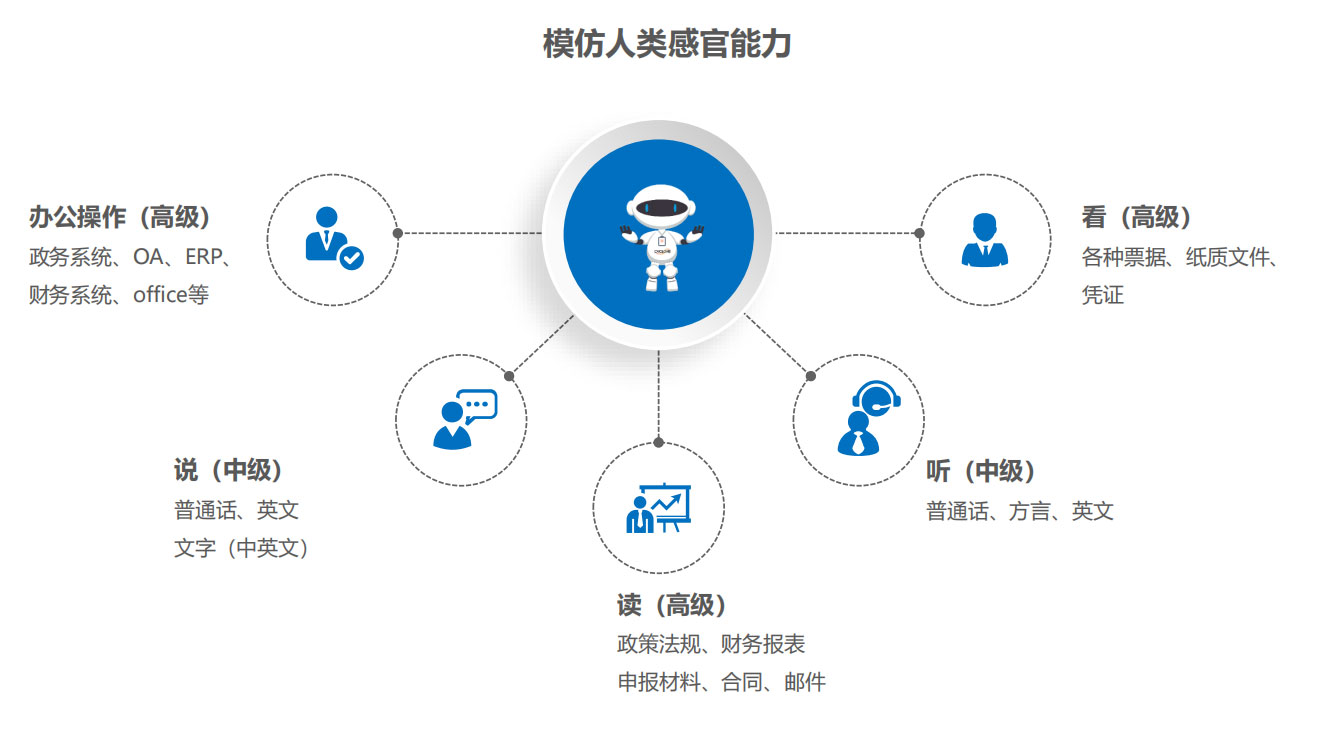 RPA銀行業(yè)解決方案,RPA實(shí)施團(tuán)隊(duì),RPA交付團(tuán)隊(duì),長春RPA實(shí)施團(tuán)隊(duì),長春RPA交付團(tuán)隊(duì)